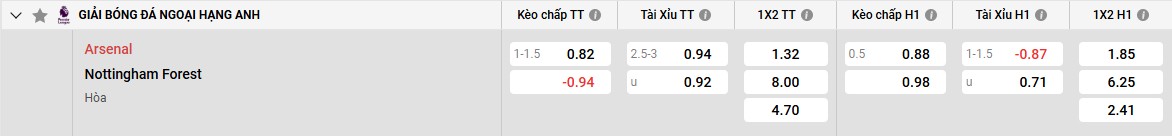 Keo Arsenal Vs Nottingham