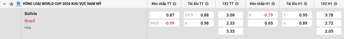 Keo Bolvia Vs Brazil
