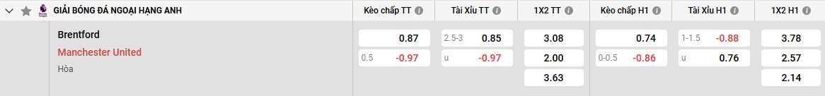 Keo Brentford Vs Man Utd