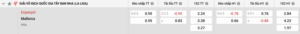 Keo Espanyol Vs Mallorca