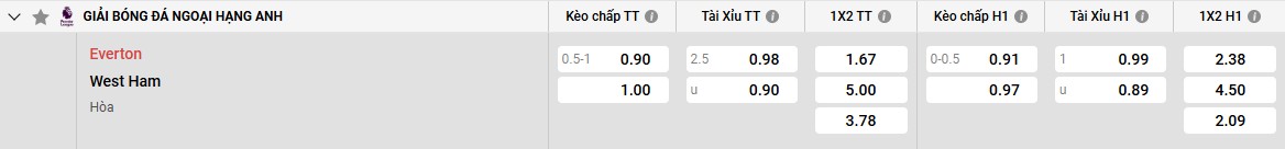 Keo Everton Vs West Ham