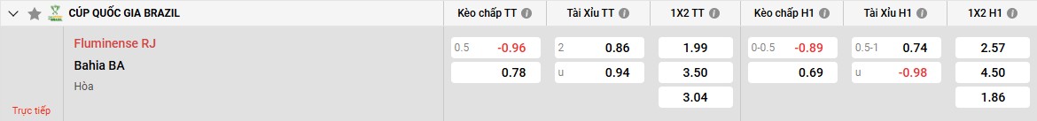 Keo Fluminense Vs Bahia (1)