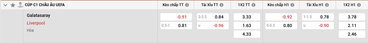 Keo Galatassaray Vs Liverpool