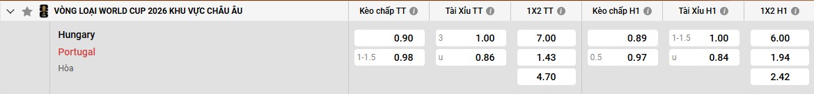 Keo Hungary Vs Potugal