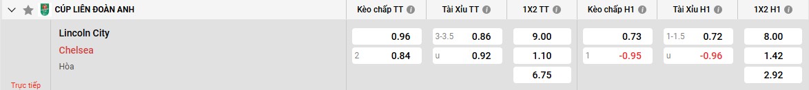 Keo Lincoln Vs Chelsea