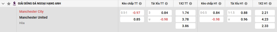 Keo Man City Vs Man Utd