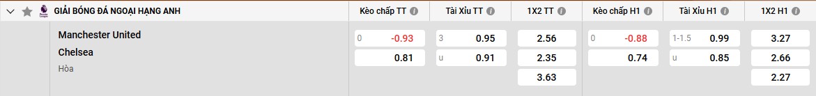 Keo Man Utd Vs Chelsea