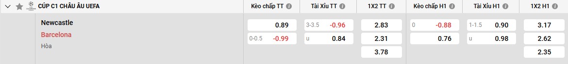 Keo Newcastle Vs Barcelona