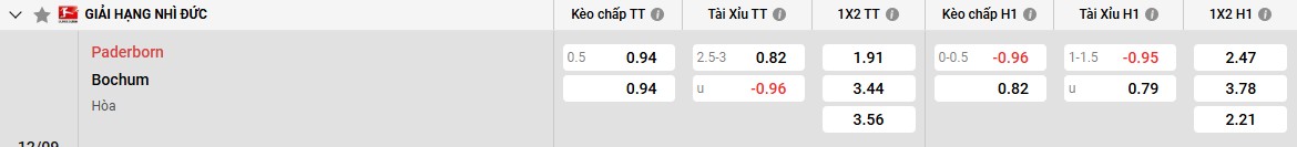 Keo Paderborn Vs Bochum