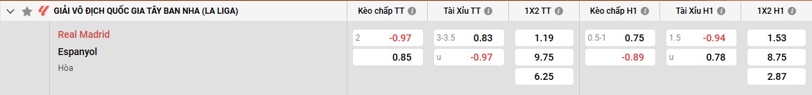 Keo Real Madrid Vs Espanyol