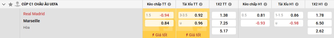 Keo Real Madrid Vs Marseille