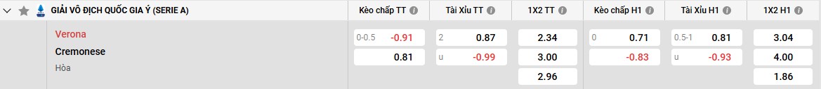 Keo Verona Vs Cremonese