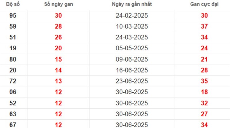 Lo Gan Dong Thap 2