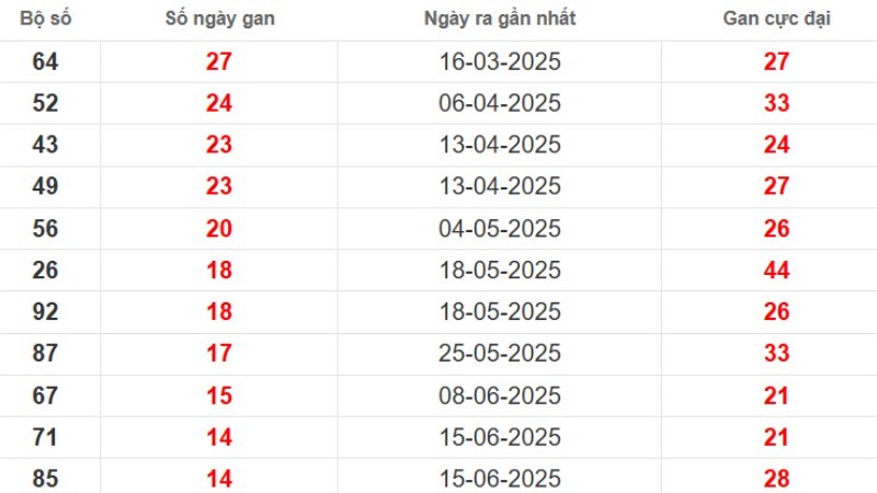Lo Gan Kien Giang 3