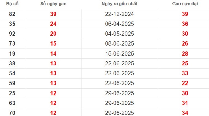 Lo Gan Tien Giang 3