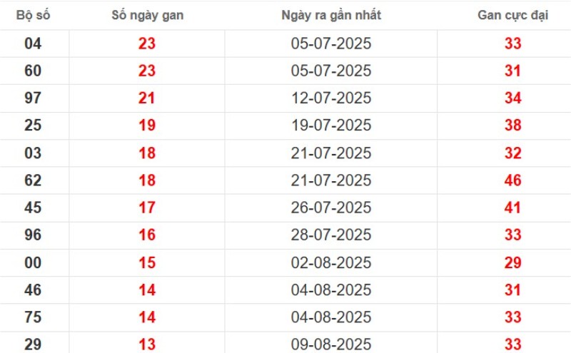 Lo Gan Tphcm 6