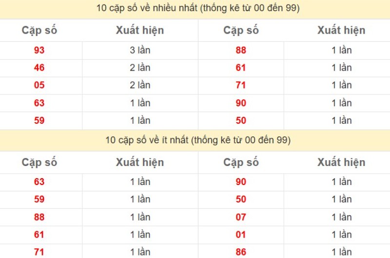 Thong Ke Xsmb 30