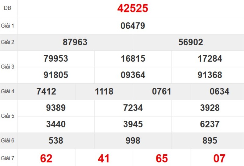 Kqxsmb Tuan Truoc 14