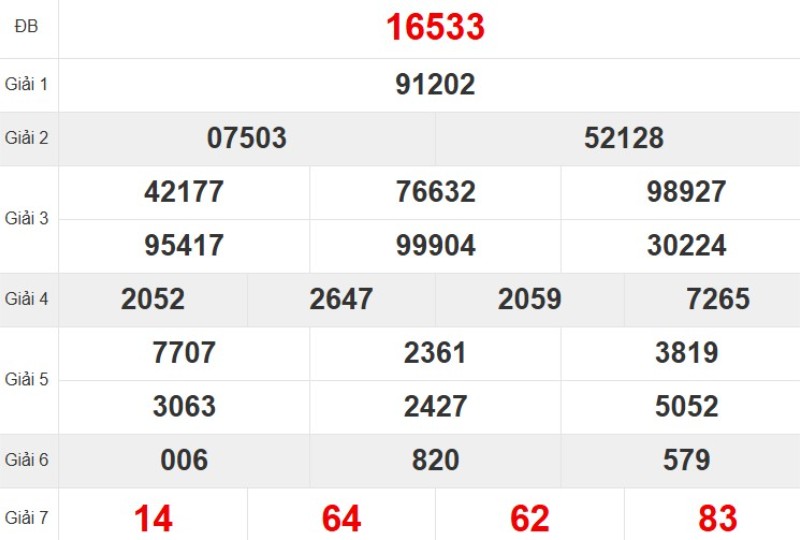 Kqxsmb Tuan Truoc 15