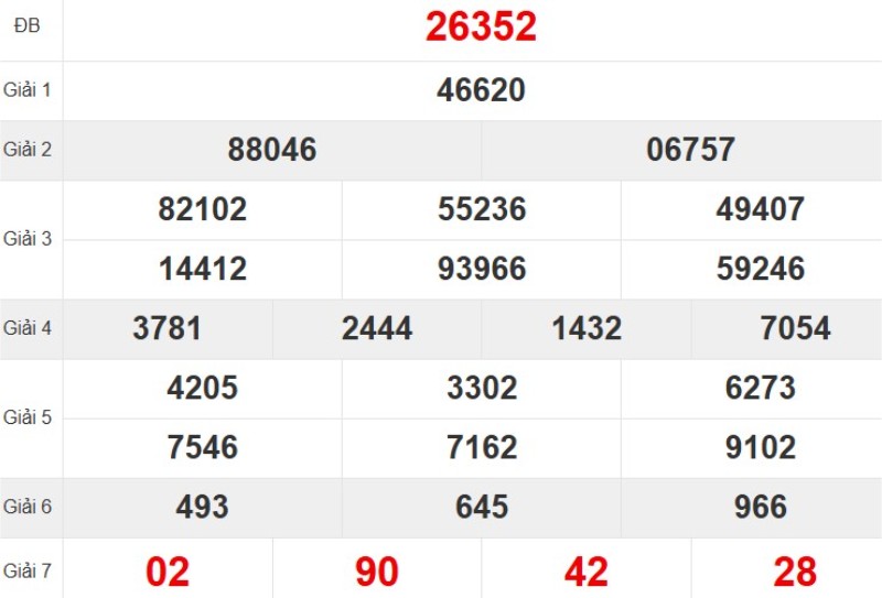 Kqxsmb Tuan Truoc 19