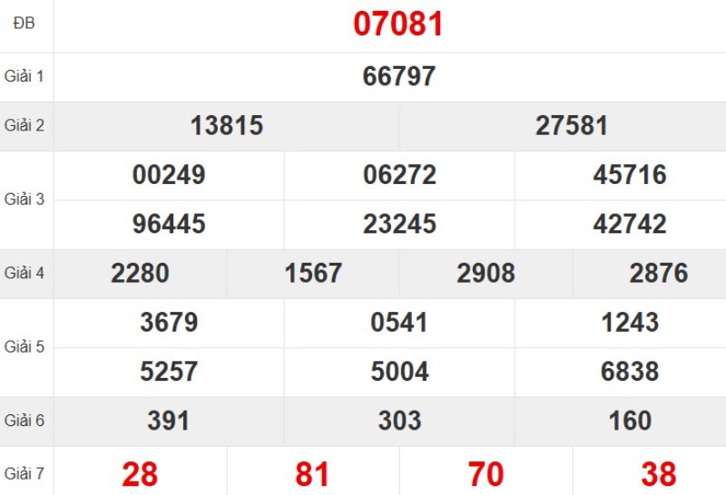 Kqxsmb Tuan Truoc 28