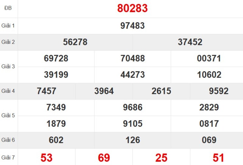 Kqxsmb Tuan Truoc 29