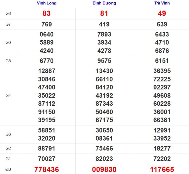 Kqxsmn Tuan Truoc 10