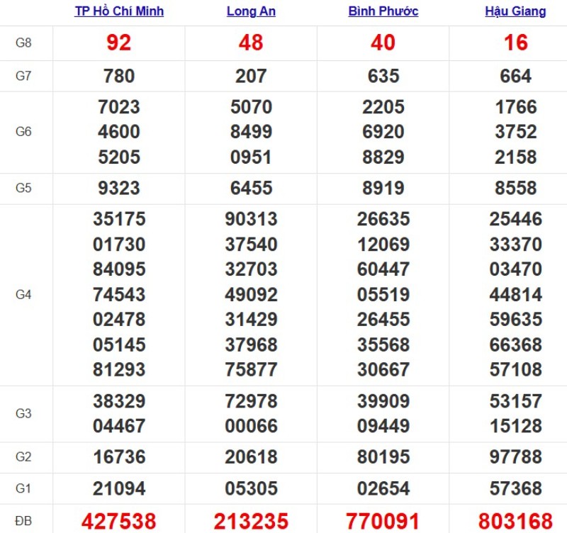 Kqxsmn Tuan Truoc 11