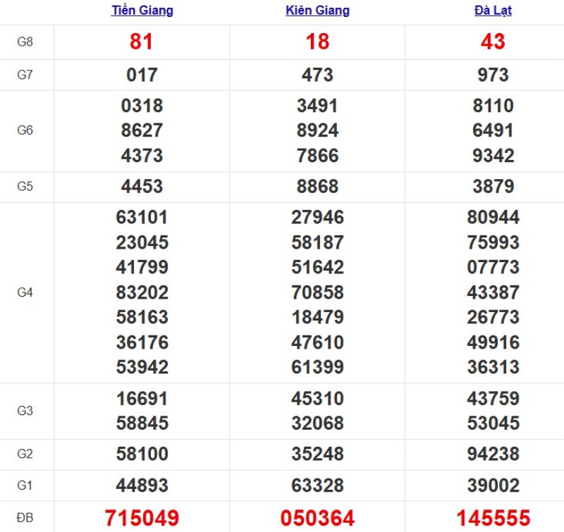 Kqxsmn Tuan Truoc 12