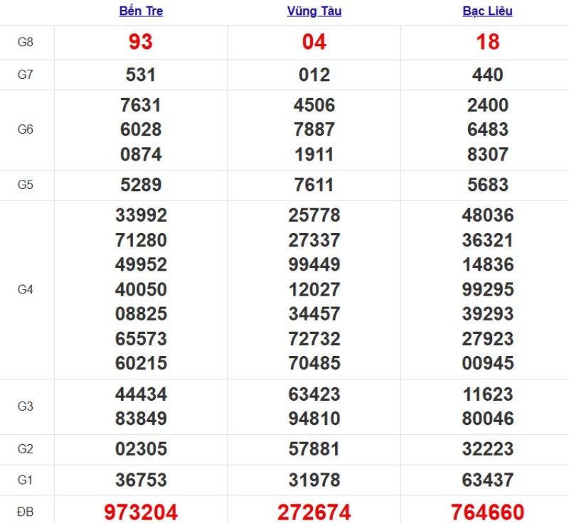 Kqxsmn Tuan Truoc 14