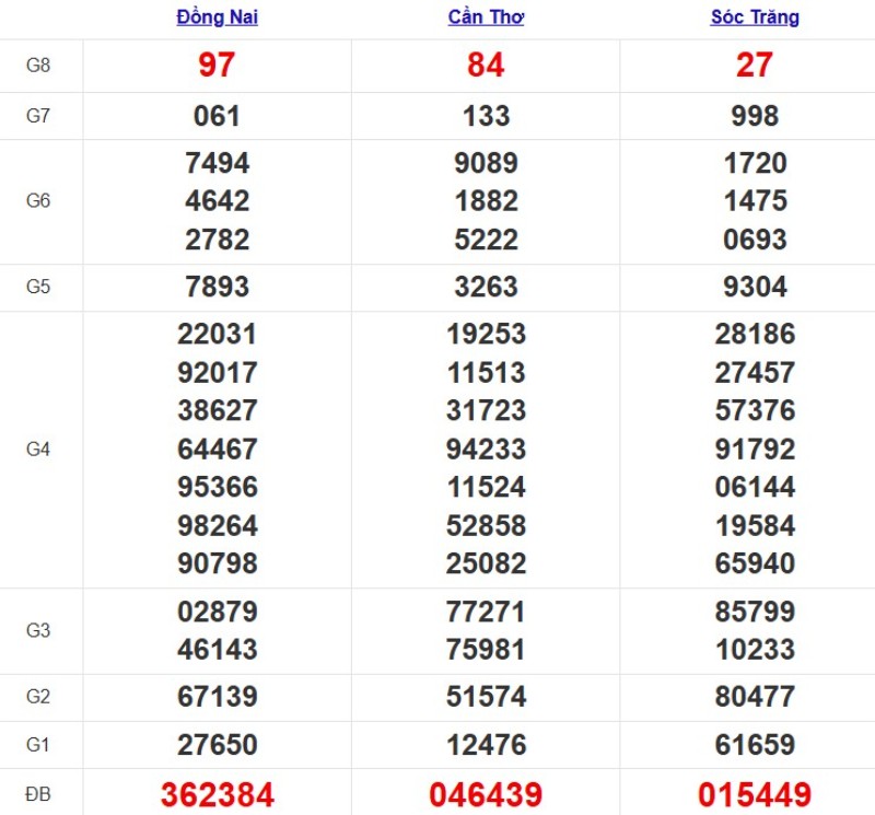 Kqxsmn Tuan Truoc 15