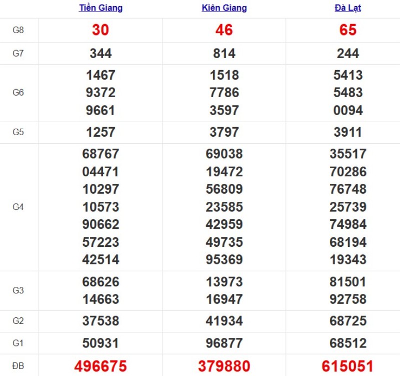 Kqxsmn Tuan Truoc 19