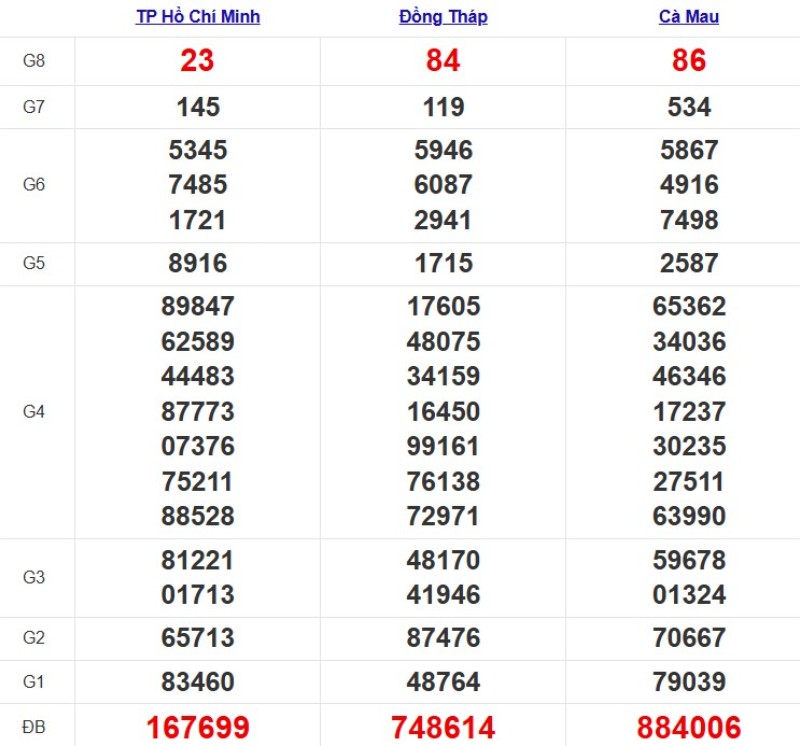 Kqxsmn Tuan Truoc 20