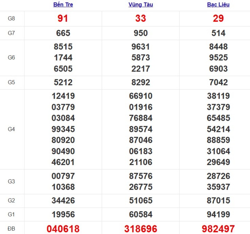 Kqxsmn Tuan Truoc 21