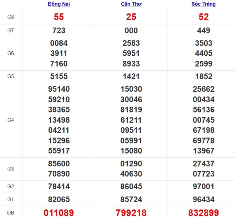 Kqxsmn Tuan Truoc 22