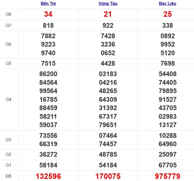 Kqxsmn Tuan Truoc 28