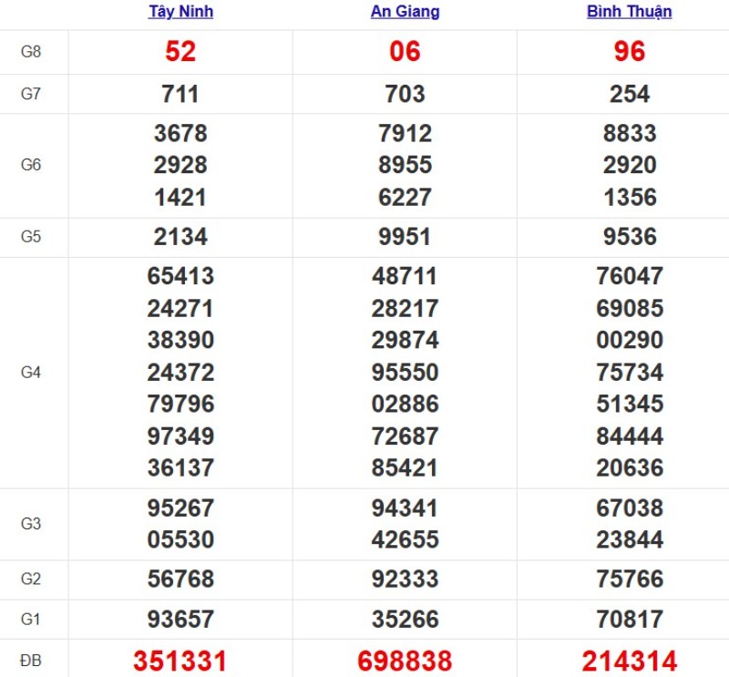 Kqxsmn Tuan Truoc 30