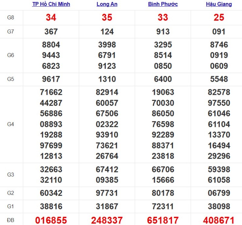 Kqxsmn Tuan Truoc 32