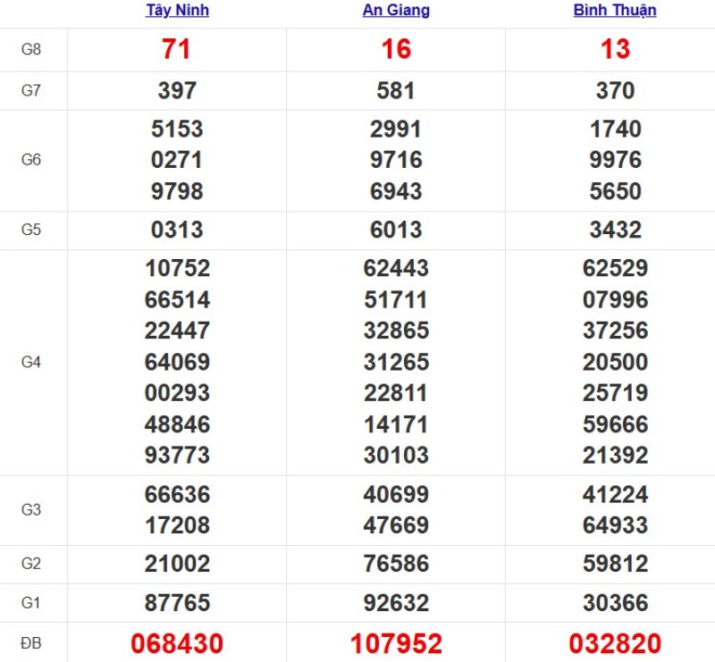 Kqxsmn Tuan Truoc 43