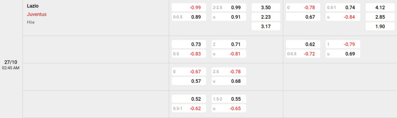 Ty Le Keo Lazio Vs Juventus