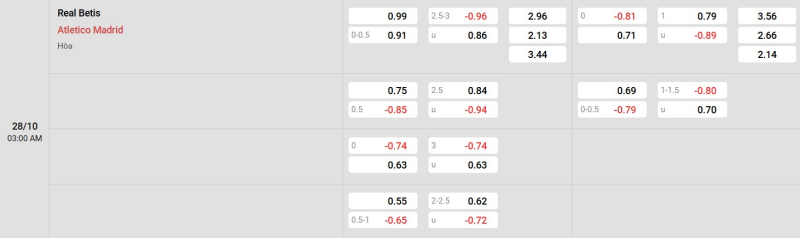 Ty Le Keo Real Betis Vs Atletico Madrid