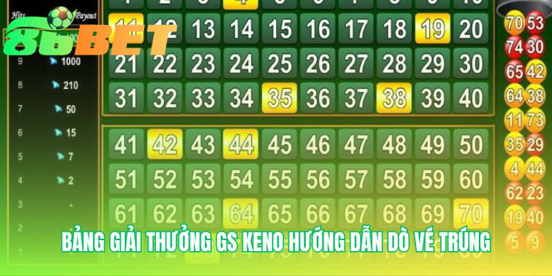Bang Giai Thuong Gs Keno Huong Dan Do Ve Trung