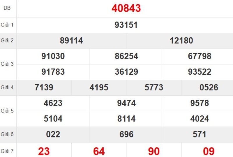 Kqxsmb Tuan Truoc 10