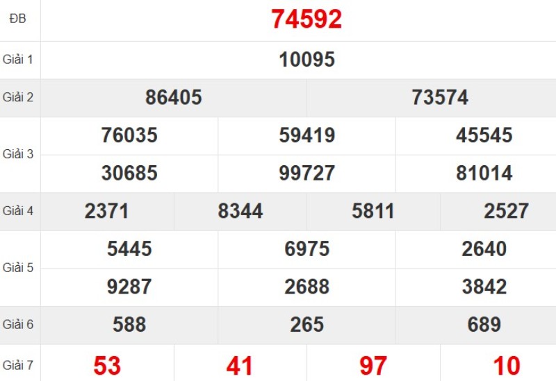 Kqxsmb Tuan Truoc 15