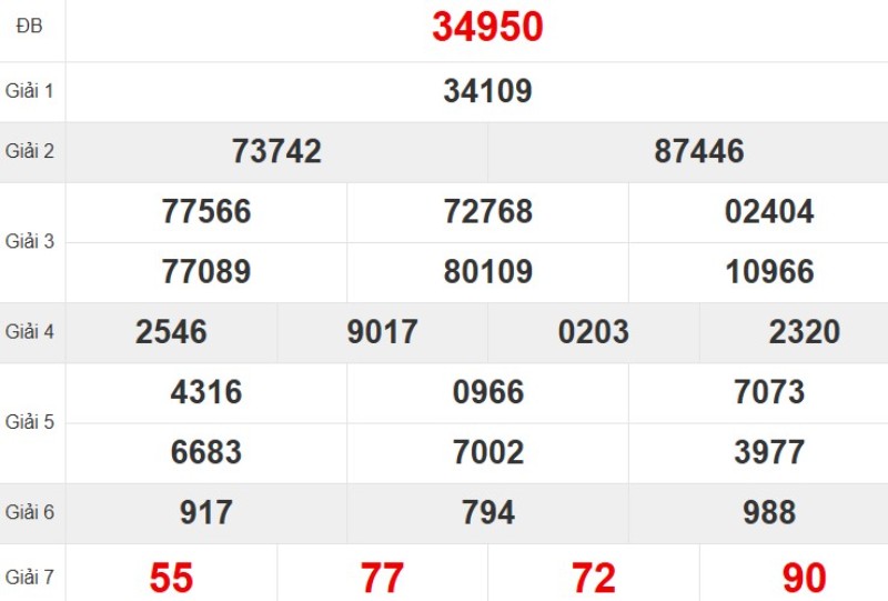 Kqxsmb Tuan Truoc 18