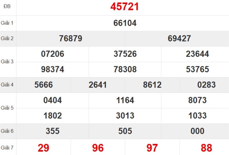 Kqxsmb Tuan Truoc 21