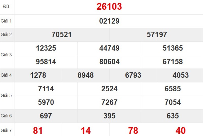 Kqxsmb Tuan Truoc 27