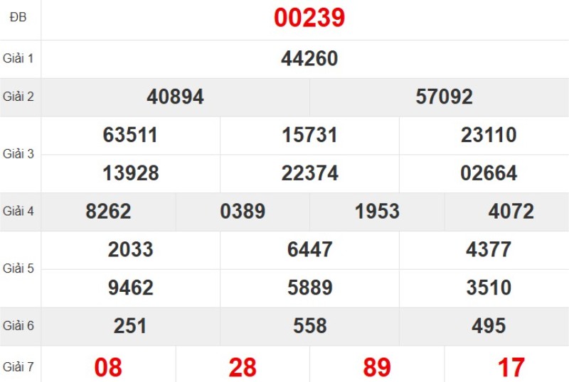 Kqxsmb Tuan Truoc 29