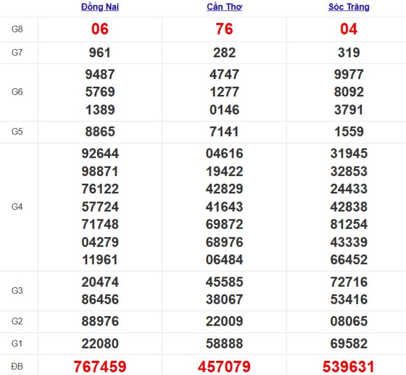 Kqxsmn Tuan Truoc 10