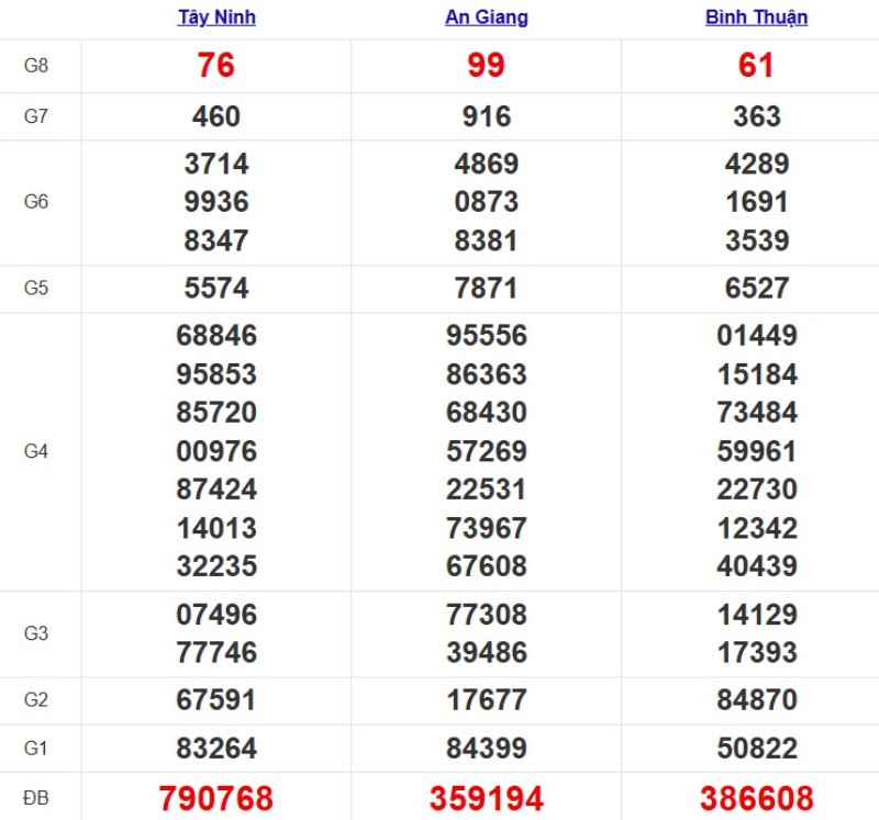 Kqxsmn Tuan Truoc 11